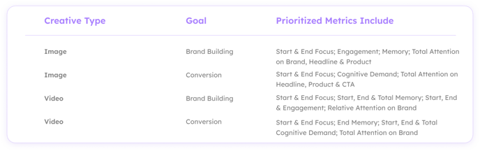 Example of prioritized metrics-1