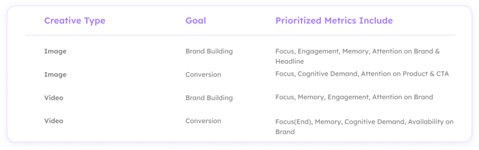 Example of prioritized metrics
