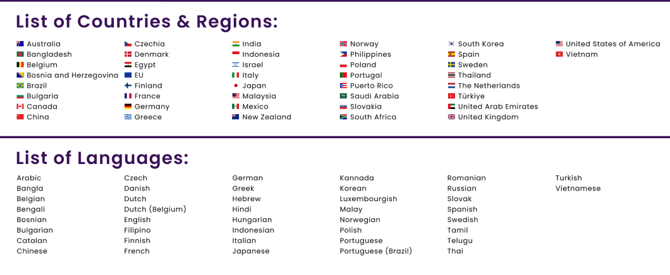 List of countries-png