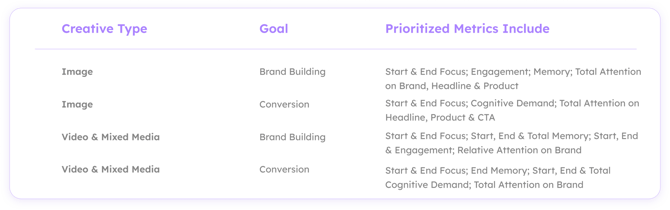 Example of prioritized metrics