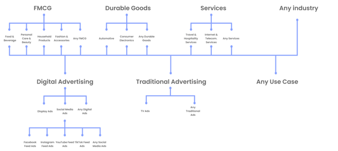 Video benchmarks-png