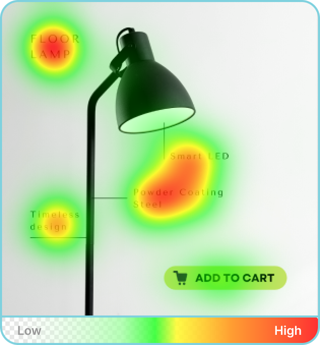 What is a heatmap and how do i read it 